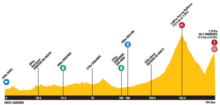 2010 Tour de France stage profiles - Velo