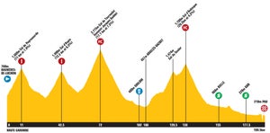 2010 Tour de France stage 16 profile 2010 Tour de France stage 16 profile