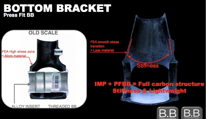 Simon says: Press-fit bottom brackets are better than threaded - BikeRadar