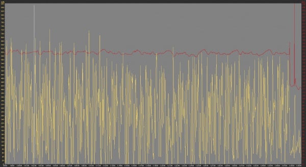 CXData