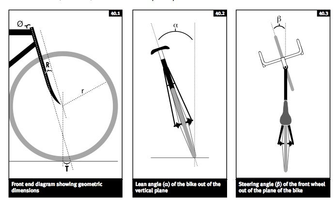 Tech FAQ : Old Bikes, New Forks and Bottom Brackets - Velo