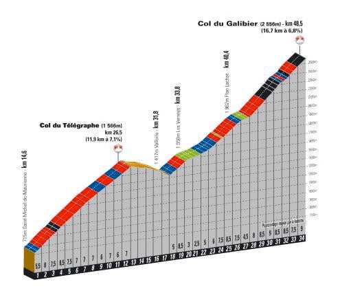 2011
