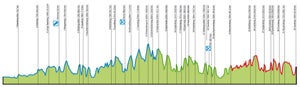 Amstel Gold 2011 profile edit
