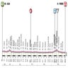 Stage two profile Stage two profile