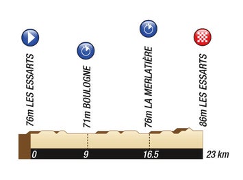 2011 Tour de France stage 2 profile