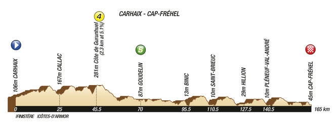 2011 Tour de France stage 5 profile