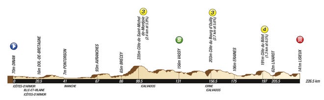 2011 Tour de France stage 6 profile