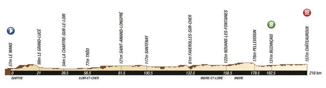 2011 Tour de France stage 7 profile
