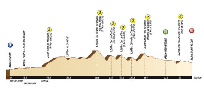 2011 Tour de France stage 9 profile