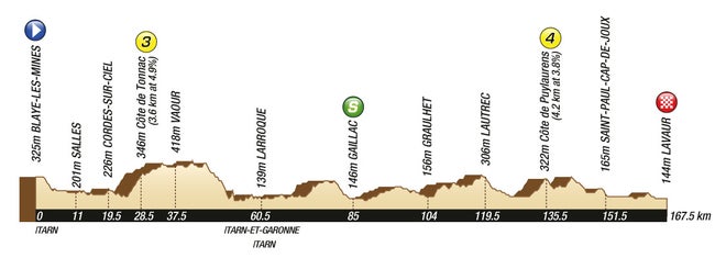 2011 Tour de France stage 11 profile