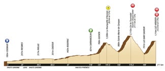 2011 Tour de France stage 12 profile 2011 Tour de France stage 12 profile