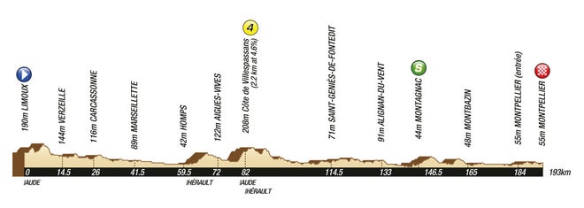 2011 Tour de France stage 15 profile