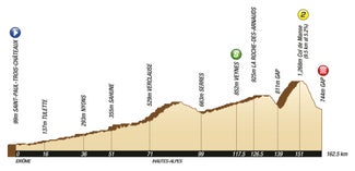 2011 Tour de France stage 16 profile 2011 Tour de France stage 16 profile
