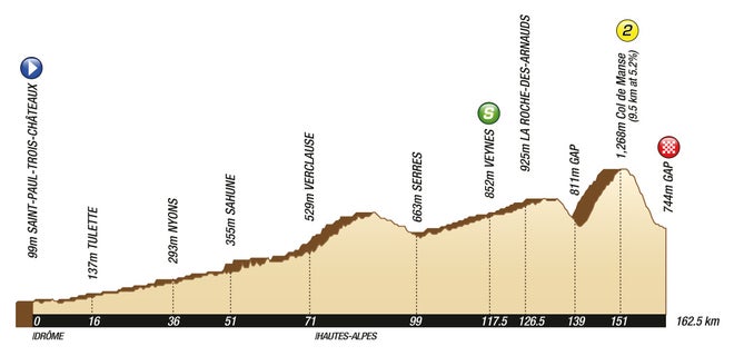 2011 Tour de France stage 16 profile