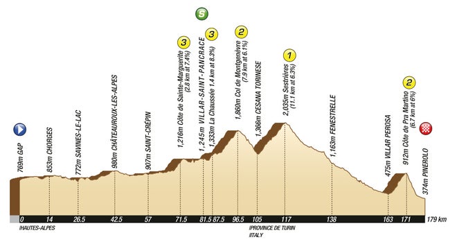 2011 Tour de France stage 17 profile