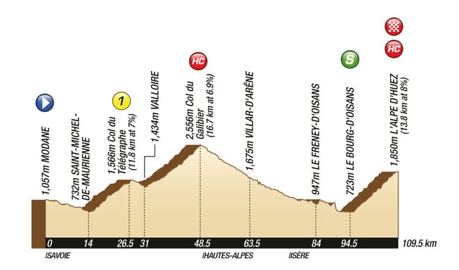 2011 Tour de France stage 19 profile