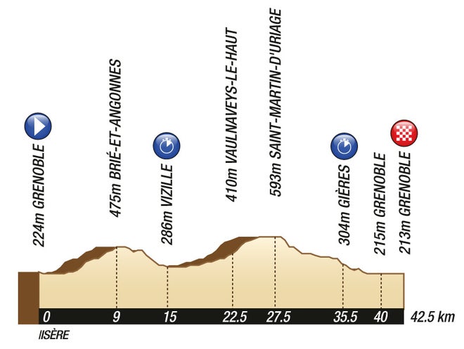 2011 Tour de France stage 20 profile