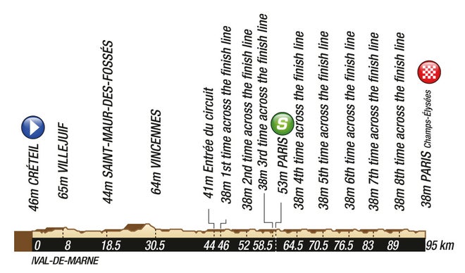 2011 Tour de France stage 21 proflle
