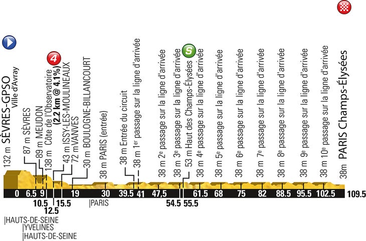 TDF15_ETAP 21_PROFIL 3D