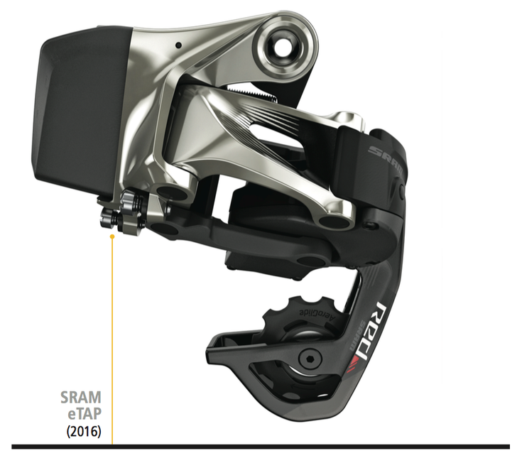 sram