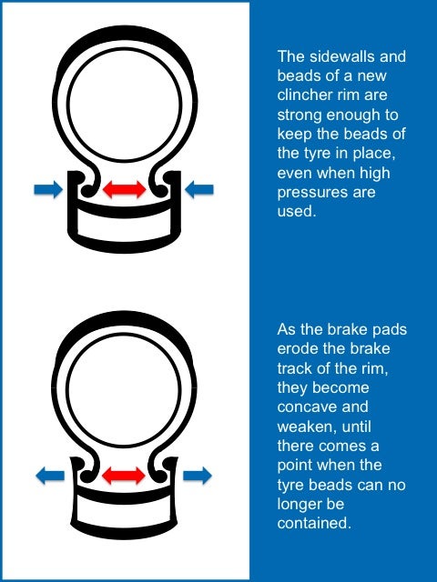 bike rim replacement