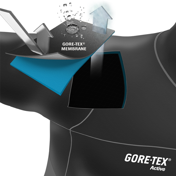 GORE-TEX®