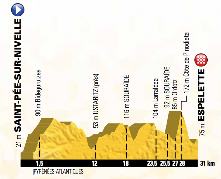Tour de France
