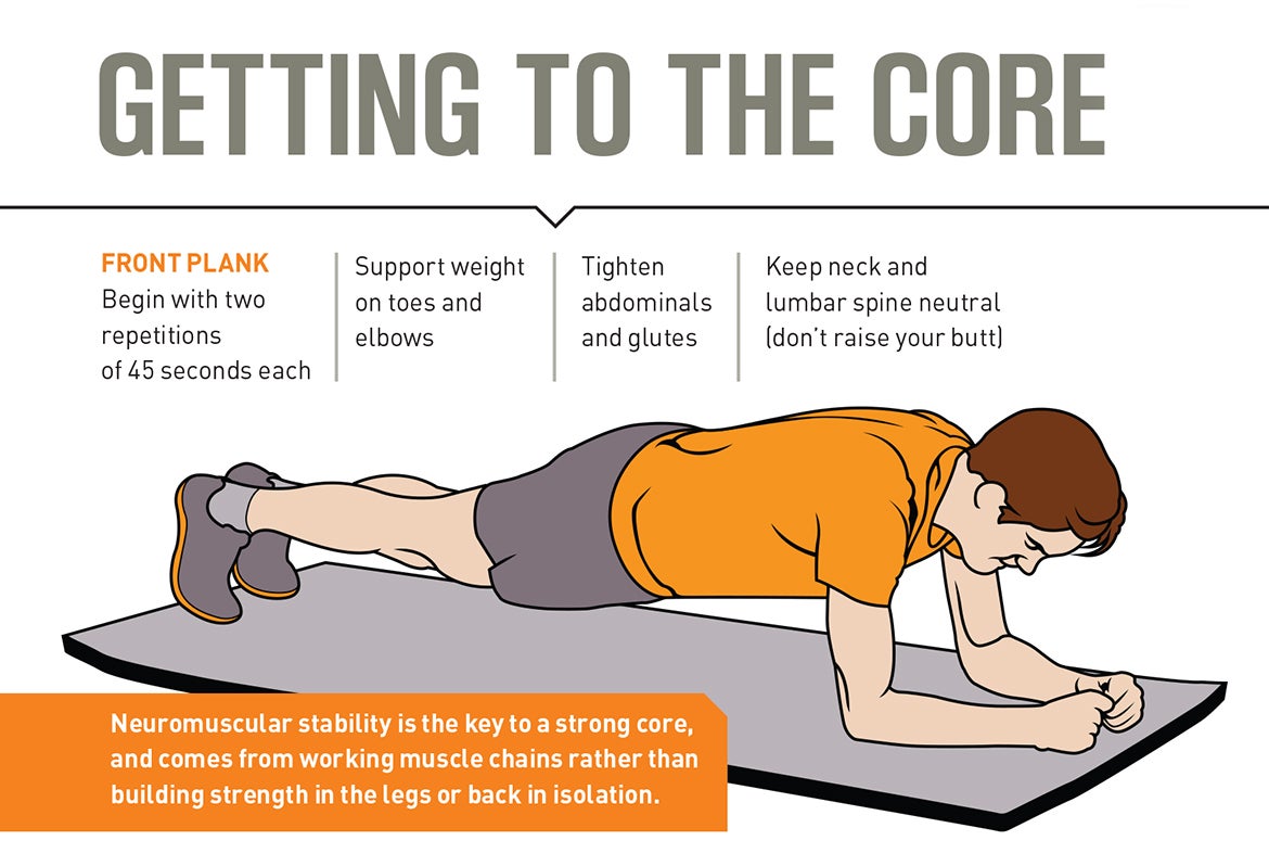 Exercises for a Stronger, Tighter Core