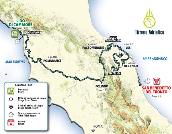 Tirreno-Adriatico 2019