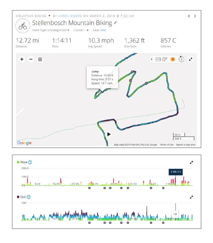 Product Spotlight: Garmin Edge 830 - BikeMag