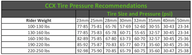 Technical FAQ: Hooked vs. hookless rims, tire choice, and pressure ...