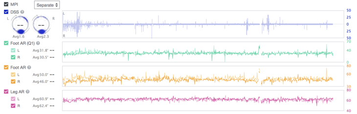 Leomo Data