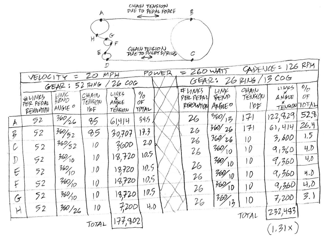 Technical FAQ: Calculating drivetrain friction losses