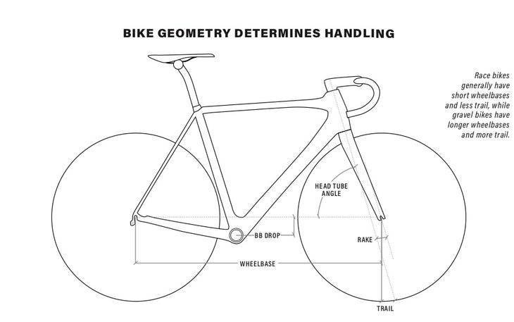 Graphic showing the different geometry points of a bike that impact handling