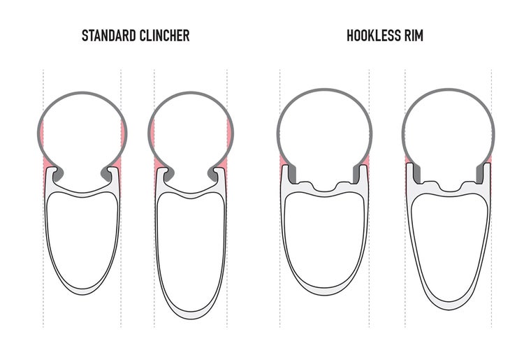 Graphic of 4 different rim styles with standard clinchers or hookless rims