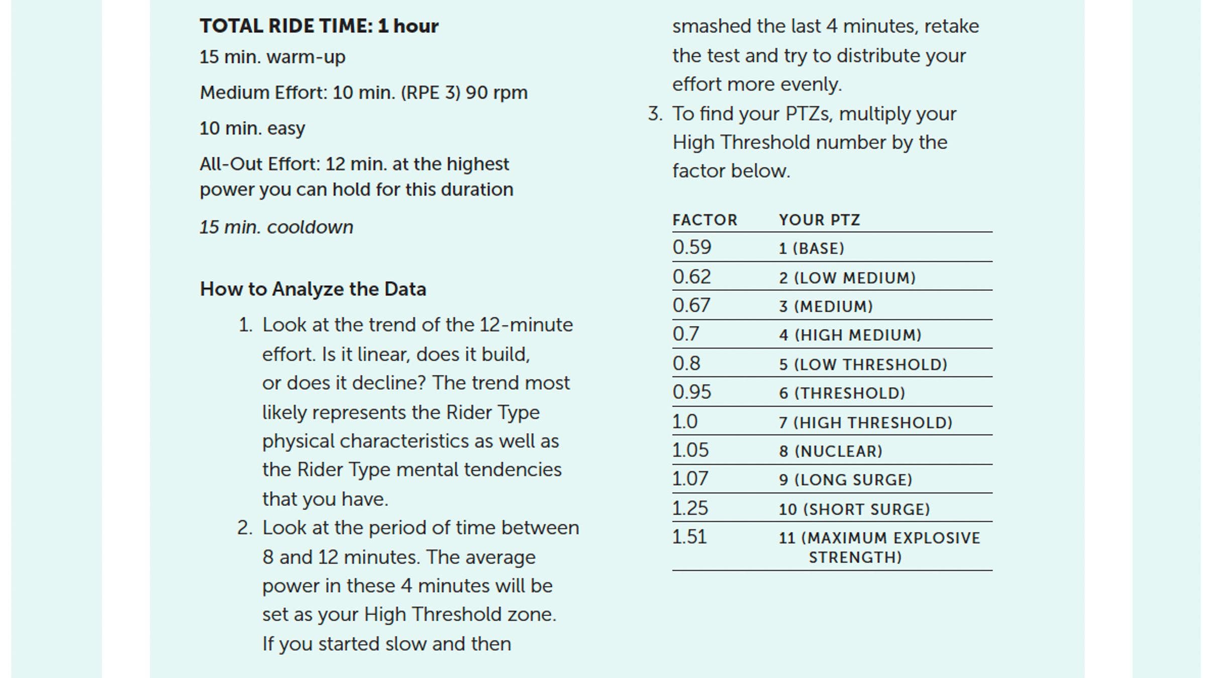 Cycling On Form: Workouts for Classics sprinters
