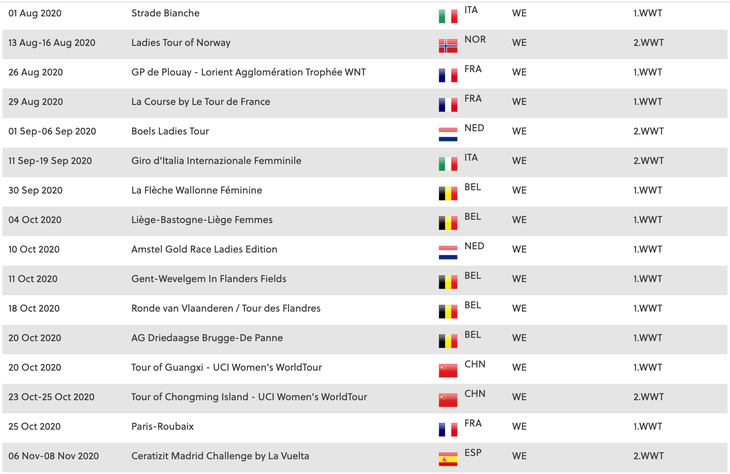 2020 Women's World Tour Calendar