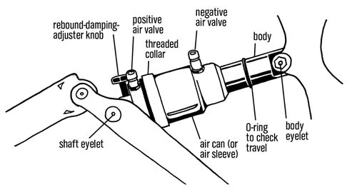 Bike repair basics: Maintain your rear shock - Velo