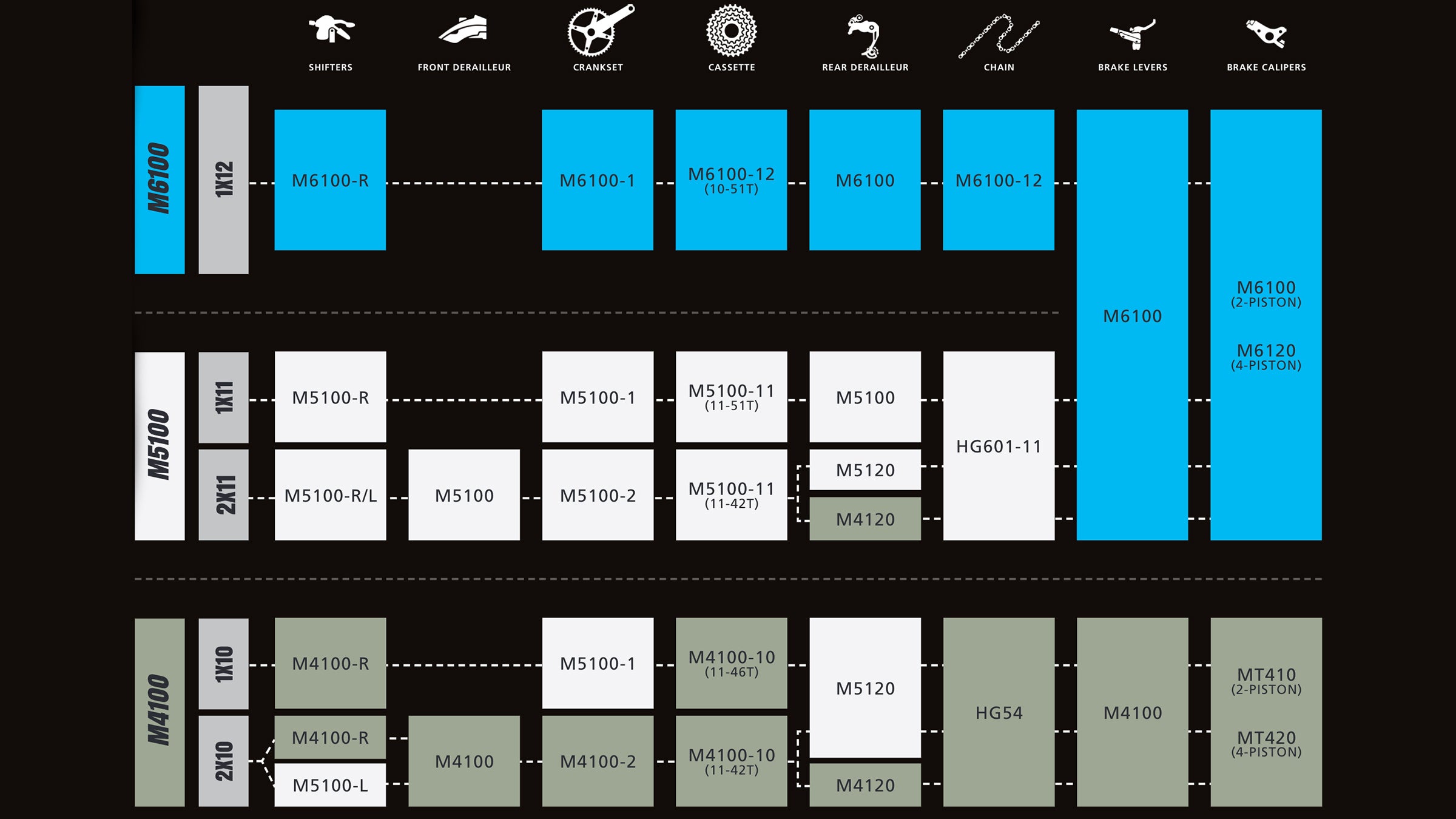 Shimano discount deore range