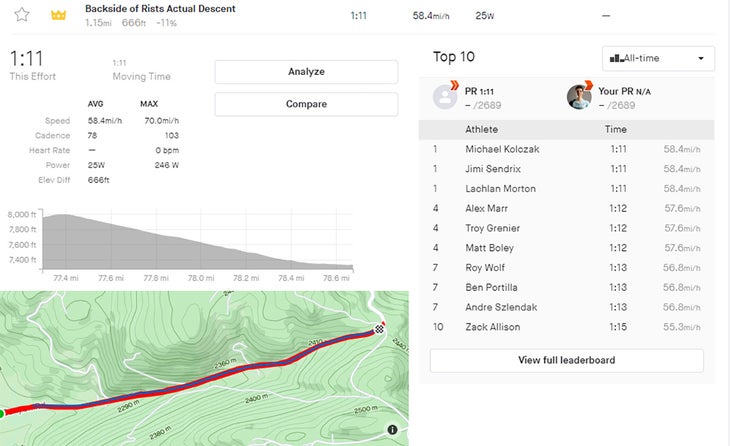 Lachlan Morton Everesting descent
