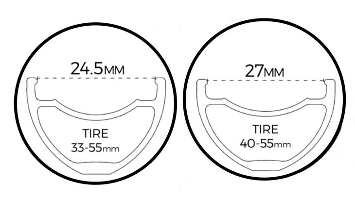 Industry Nine bolsters wheel lineup across multiple ranges - Velo