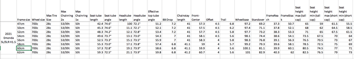 Geo chart