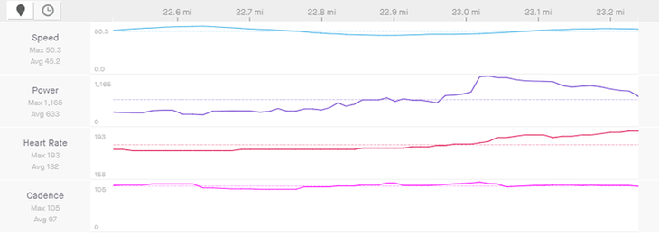 Cote, stage 1 final kilometer