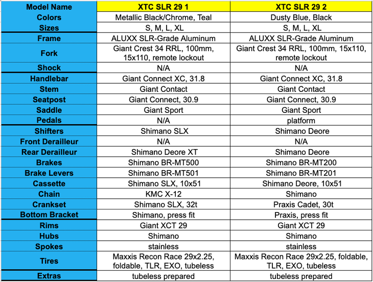 Xtc slr 2024 frame price