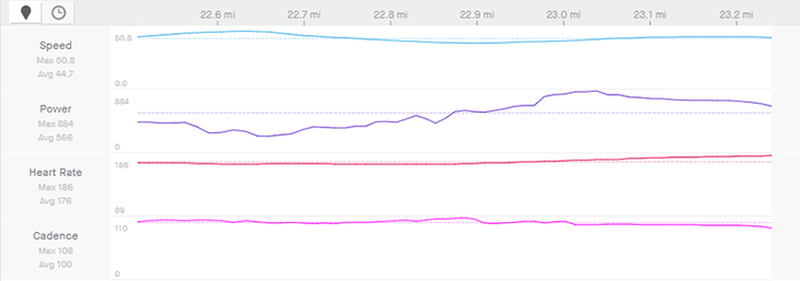 Schultz stage 1 final km