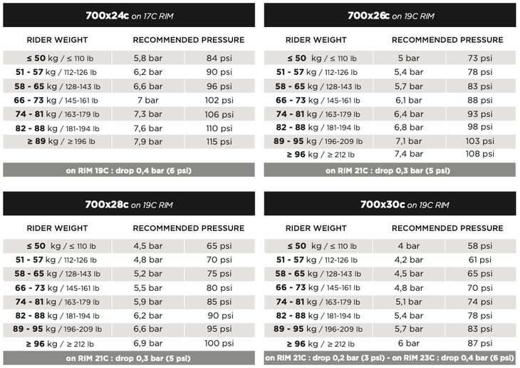 Pirelli P Zero TLR inflation guide