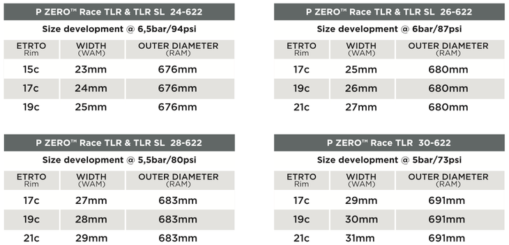 Pirelli P Zero TLR