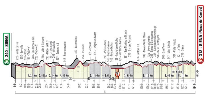 2020 Strade Bianche Mens Route