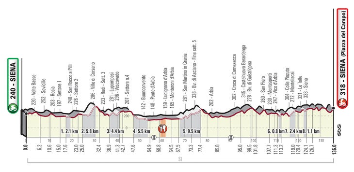 2020 Strade Bianche Womens Route