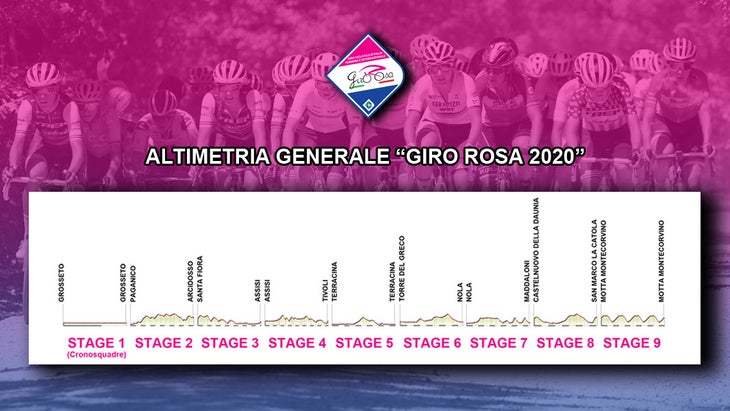 Giro Rosa 2020 preview: Must-see stages and riders to follow - Velo